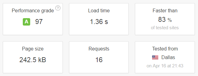 BlueHost Site Speed Test